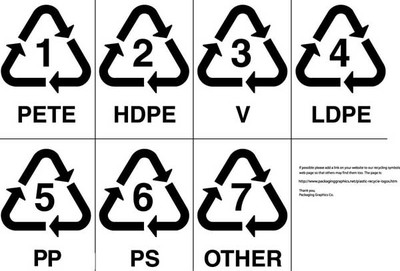 塑料制品三角形数字标志代表7种原料- 东莞市致森五金塑胶制品有限公司